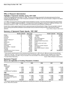 Office of Research Administration Highlights of Sponsored Activities during 1997-1998