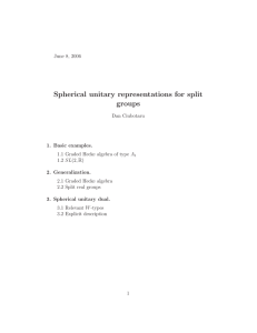 Spherical unitary representations for split groups