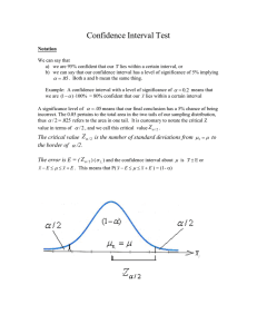 Confidence Interval Test