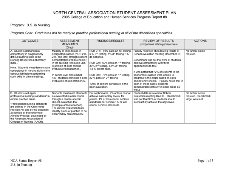 north-central-association-student-assessment-plan
