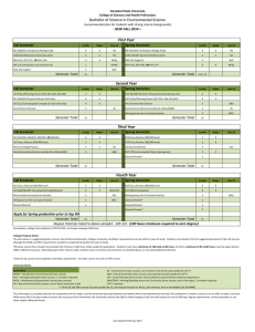 Bachelor of Science in Environmental Science ‐ NEW FALL 2014 – Fall Semester  Spring Semester 