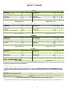 Bachelor of Arts in Mathematics Fall Semester Spring Semester Cleveland State University