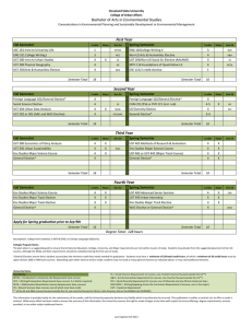 Bachelor of Arts in Environmental Studies Fall Semester  Spring Semester 