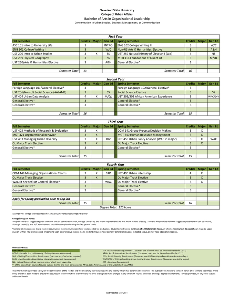 Bachelor Of Arts In Organizational Leadership