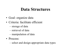 Data Structures • Goal: organize data • Criteria: facilitate efficient • Process: