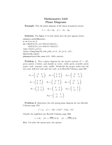 Mathematics 5410 Phase Diagrams Example Solution