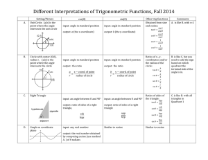 Different Interpretations of Trigonometric Functions, Fall 2014