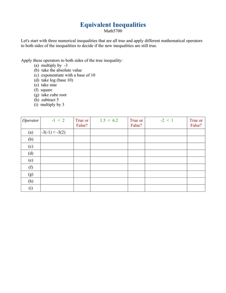 equivalent-inequalities