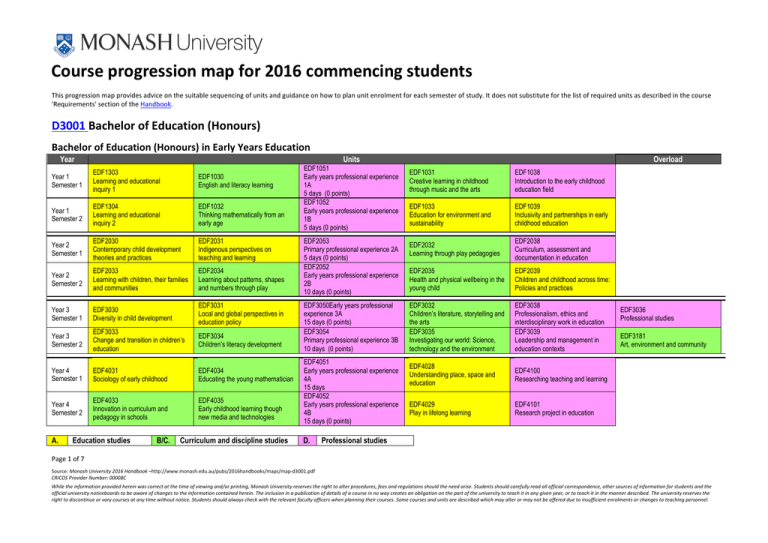 course-progression-map-for-2016-commencing-students