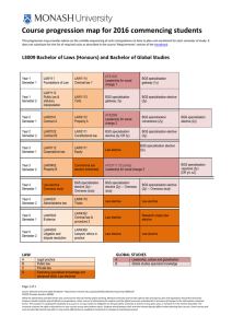 Course progression map for 2016 commencing students