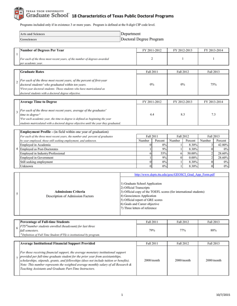 18-characteristics-of-texas-public-doctoral-programs