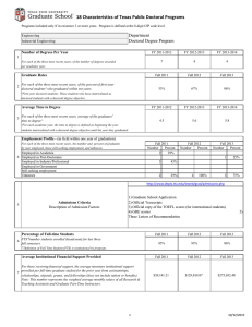 18 Characteristics of Texas Public Doctoral Programs