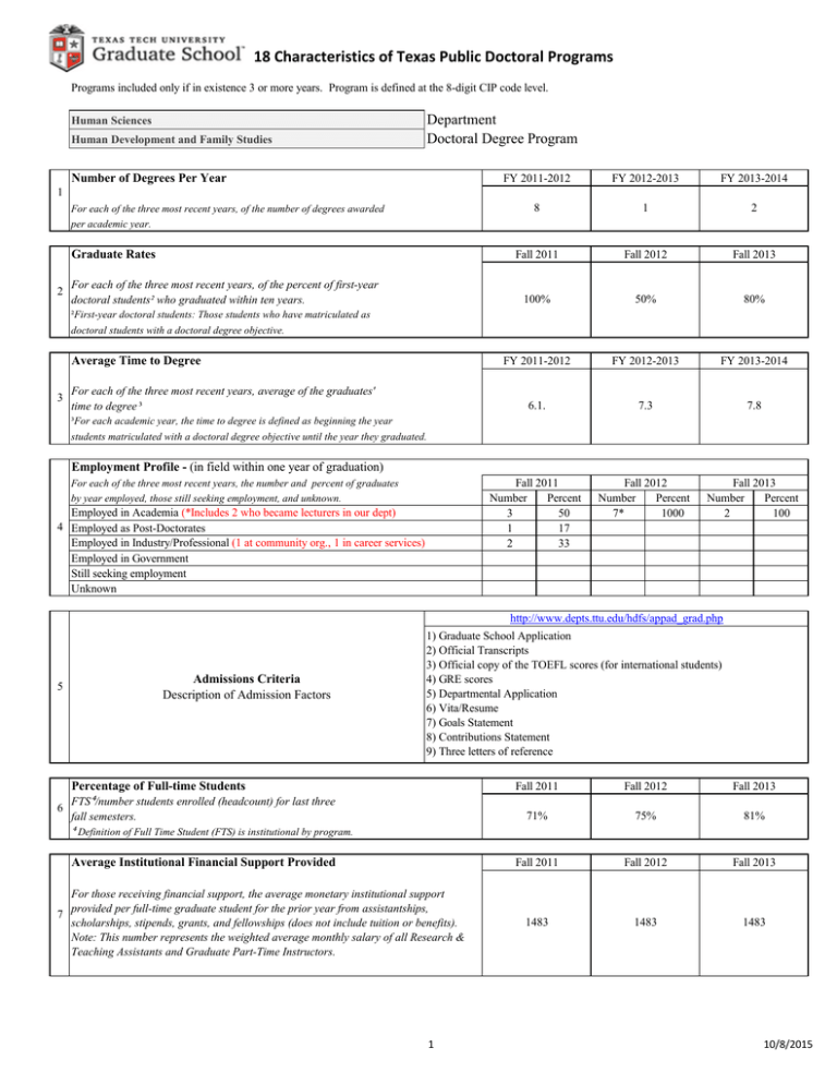 18-characteristics-of-texas-public-doctoral-programs
