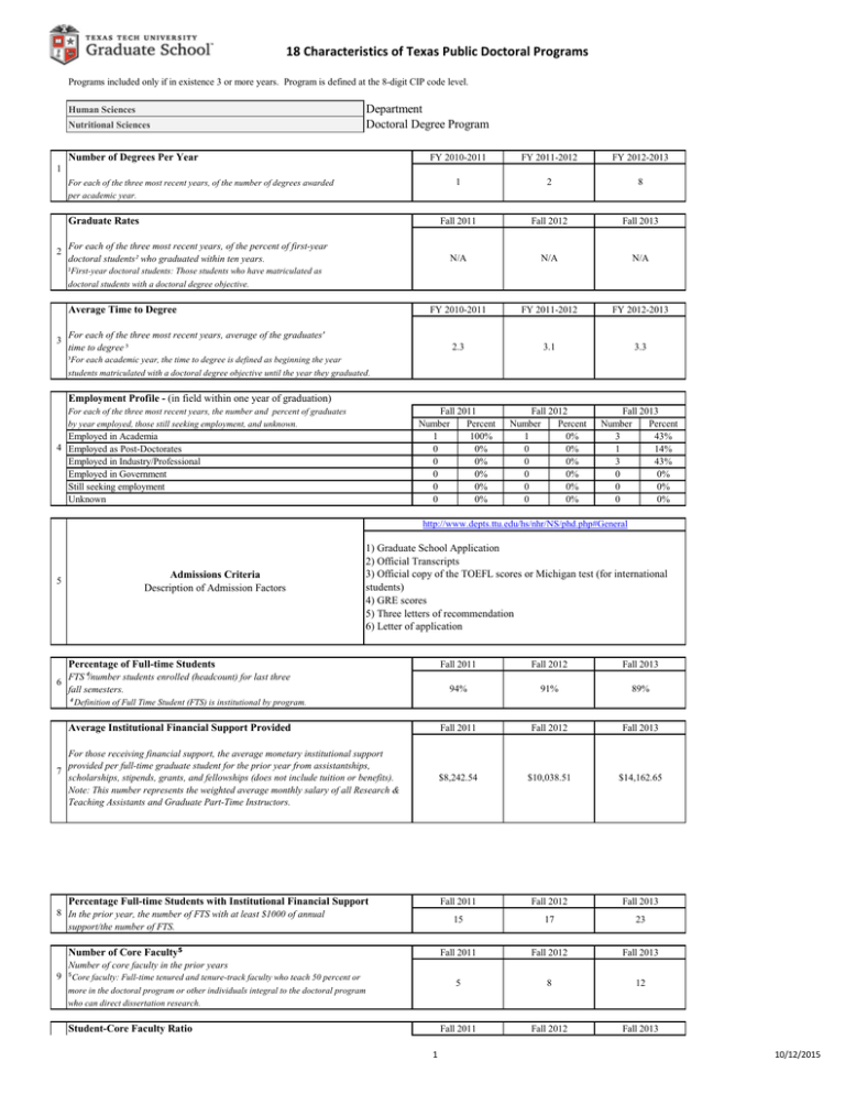 doctoral programs in education at texas state university