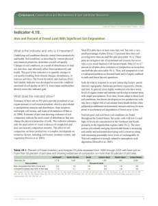 Indicator 4.19. Criterion 4. Conservation and Maintenance of Soil and Water Resources