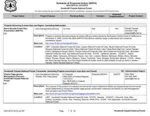 Schedule of Proposed Action (SOPA) 10/01/2015 to 12/31/2015 Humboldt-Toiyabe National Forest