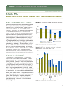 Indicator 2.10. Criterion 2. Maintenance of Productive Capacity of Forest Ecosystems