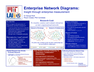 Enterprise Network Diagrams: Insight through enterprise measurement Research Goal: