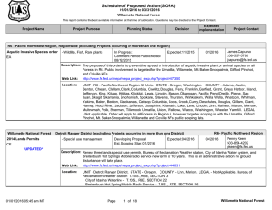 Schedule of Proposed Action (SOPA) 01/01/2016 to 03/31/2016 Willamette National Forest