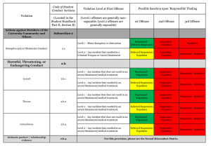 Code of Student Conduct Possible Sanction upon 'Responsible' Finding