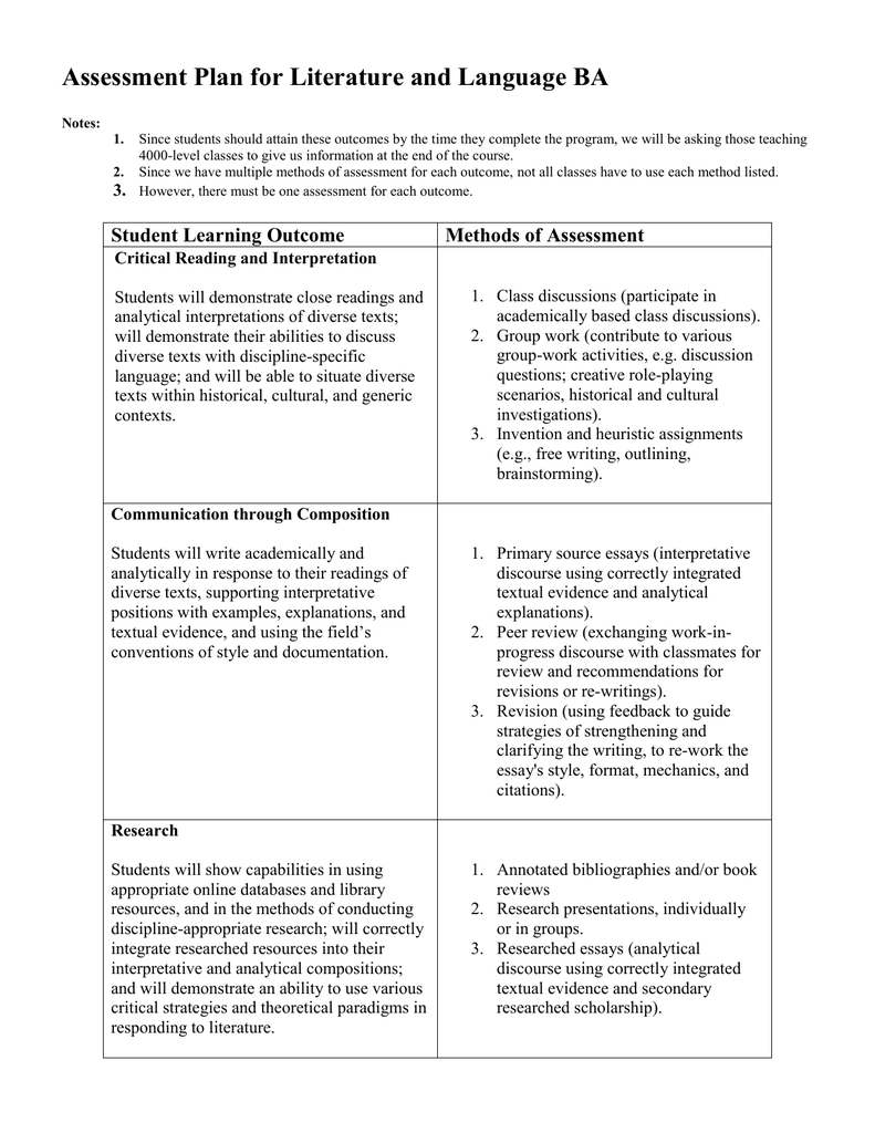 Assessment Plan for Literature and Language BA Student Learning