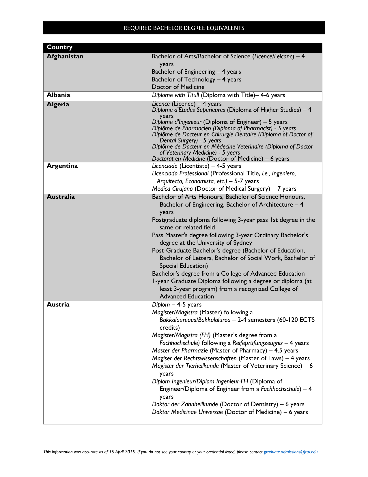 Licence Leicanc Years Bachelor Of Engineering 4 Years