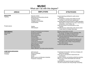 MUSIC What can I do with this degree? EMPLOYERS AREAS