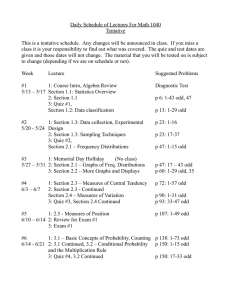 Daily Schedule of Lectures For Math 1040 Tentative