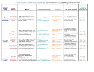 4.0.1 (Assessment Plan) and 4.02 (Assessment Results) -