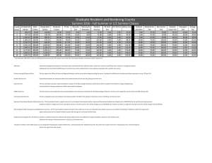 Credit ESTIMATED State Designated