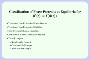 Classification of Phase Portraits at Equilibria for ~ u (t) = ~f(~