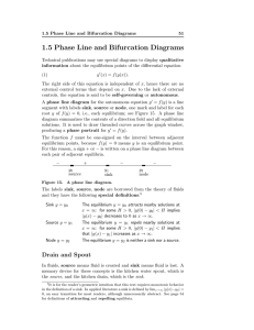 1.5 Phase Line and Bifurcation Diagrams