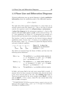 1.5 Phase Line and Bifurcation Diagrams