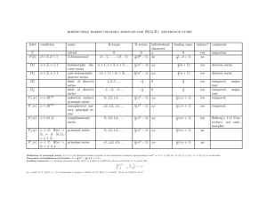 SL(2, R): reference guide irreducible harish chandra modules for