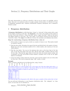Section 2.1, Frequency Distributions and Their Graphs