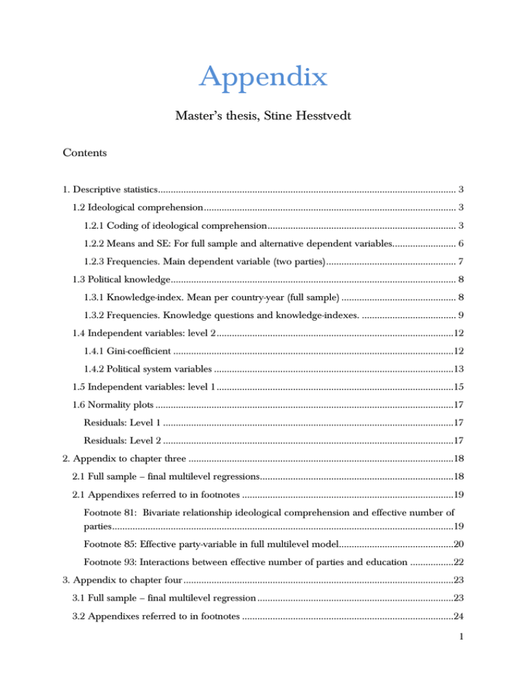 appendix in master thesis