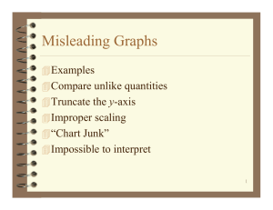 Misleading Graphs Examples Compare unlike quantities y