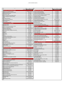 OFFICE OF RESEARCH SERVICES 4/15/2016 PROPOSAL ANALYST