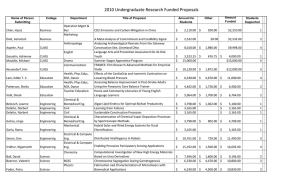 2010 Undergraduate Research Funded Proposals