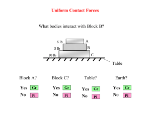 What bodies interact with Block B? Table Block A? Block C?