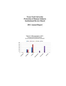Texas Tech University Protection of Human Subjects Institutional Review Board