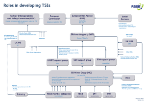 Roles in developing TSIs