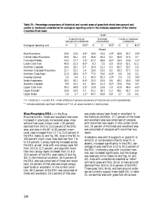 Table 25—Percentage comparisons of historical and current areas of grass-forb-shrub-bare... conifer or hardwood understories for ecological reporting units in the...