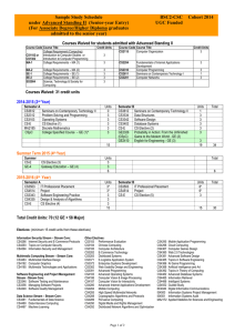 Sample Study Schedule BSC2-CSC Cohort 2014 under Advanced Standing II  (Senior-year Entry)