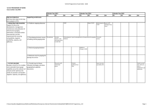 V/S SIC Programme of work 2012 - 2015 Calendar Year 2014