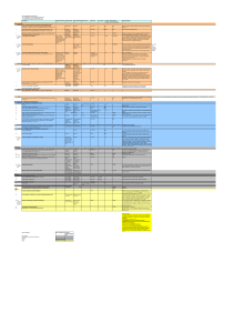 V/T SIC Programme of Work 2014