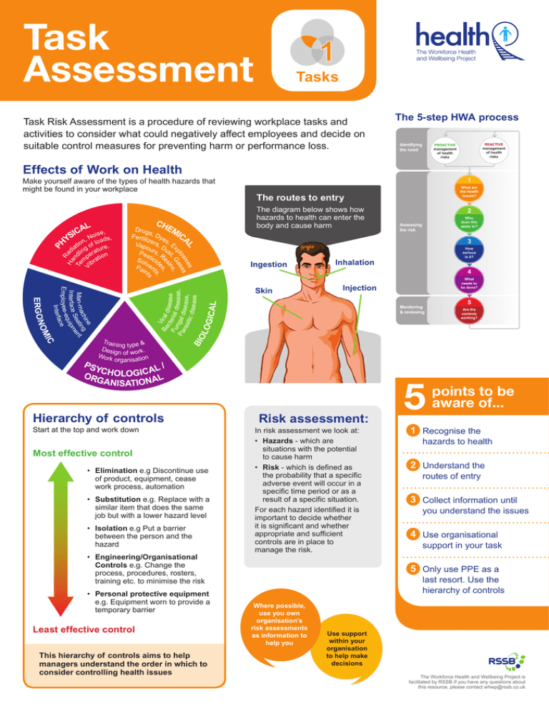 choosing-assessment-tasks-learning-and-teaching-teach-hq