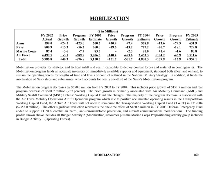 How Did Mobilization Cause Ww1