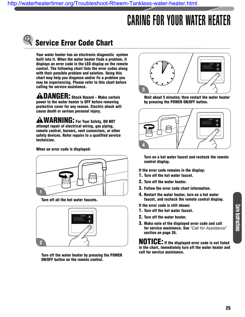 Gas Code Chart