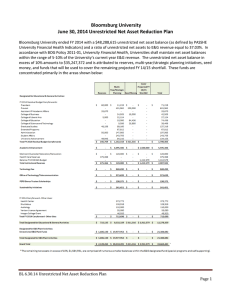 Bloomsburg University June 30, 2014 Unrestricted Net Asset Reduction Plan